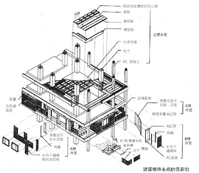 Next 21住宅啟示|可調整格局與生活情境示意