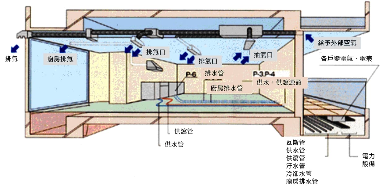 Next 21住宅啟示|居住單元與公共空間關係示意