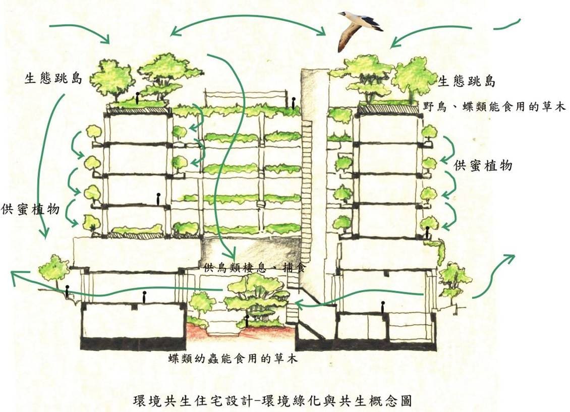 Next 21住宅啟示|設備管線與居住更新示意