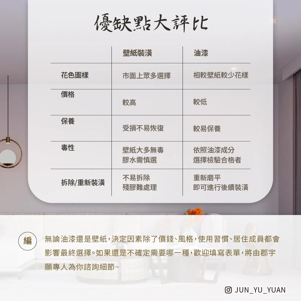 壁紙油漆怎麼選｜壁紙與油漆優缺點比較示意