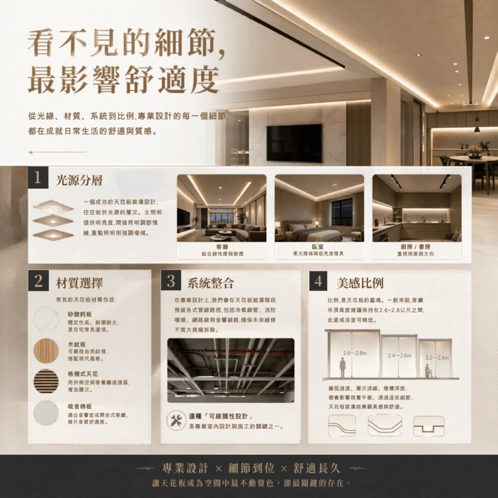 天花板裝潢｜遇到樑柱或設備管線時，不一定要全室降板，局部包覆、弧形修飾或分區
