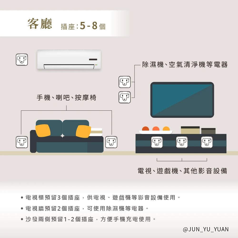 插座規劃全攻略：裝潢前必看的位置與數量建議 插座位置規劃