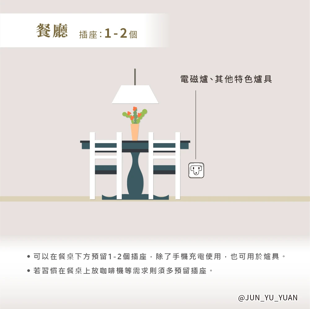 客廳插座位置示意，電視牆、沙發與網路設備需一起配置