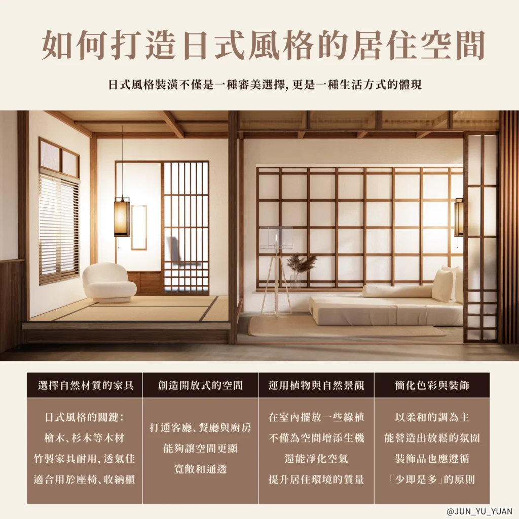 日式居住空間資訊圖，障子、木質家具與燈光