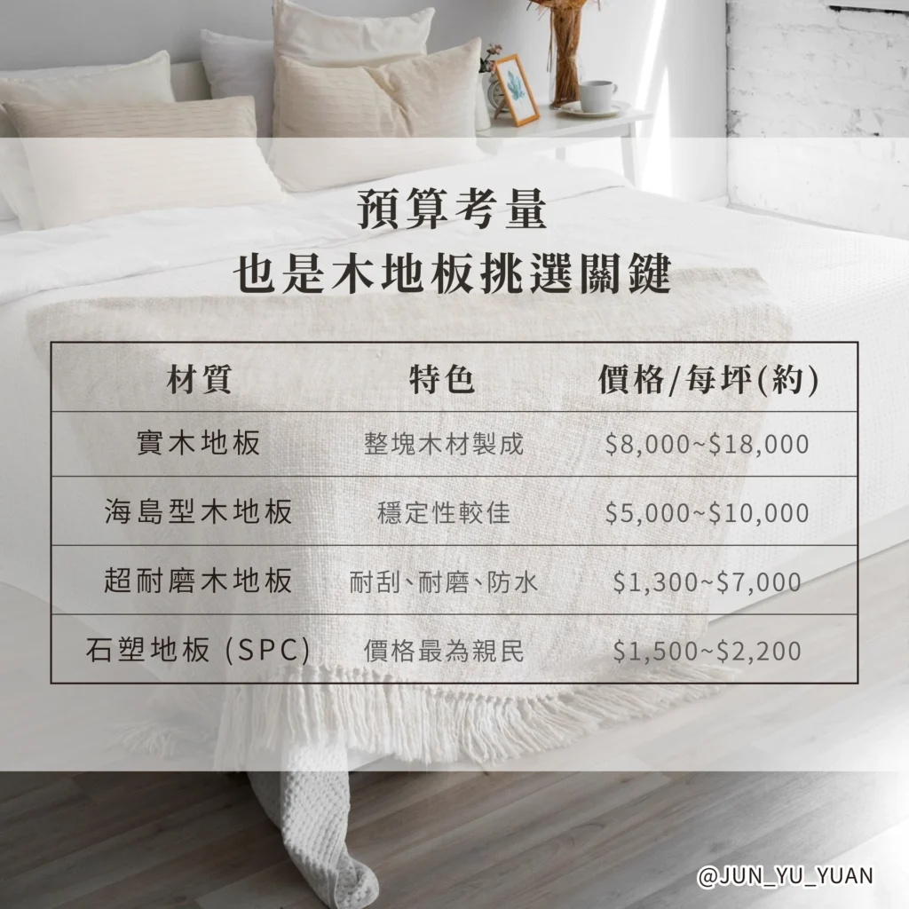 木地板挑選｜預算、材質與木地板類型比較示意