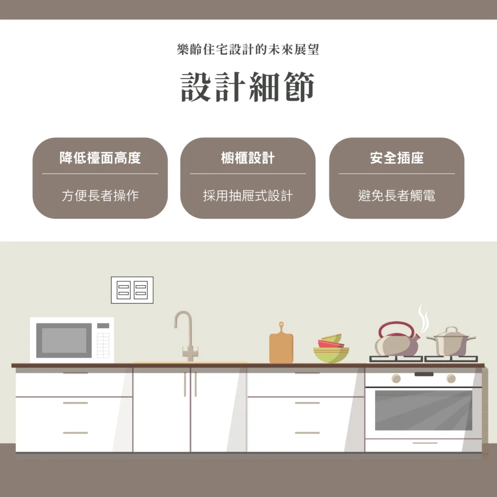 樂齡住宅廚房設計細節資訊圖，水槽、爐具與微波爐位置