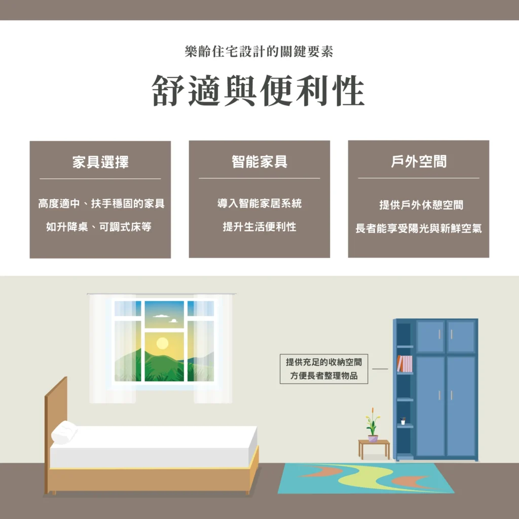 樂齡住宅舒適與便利性資訊圖，臥室採光與收納示意