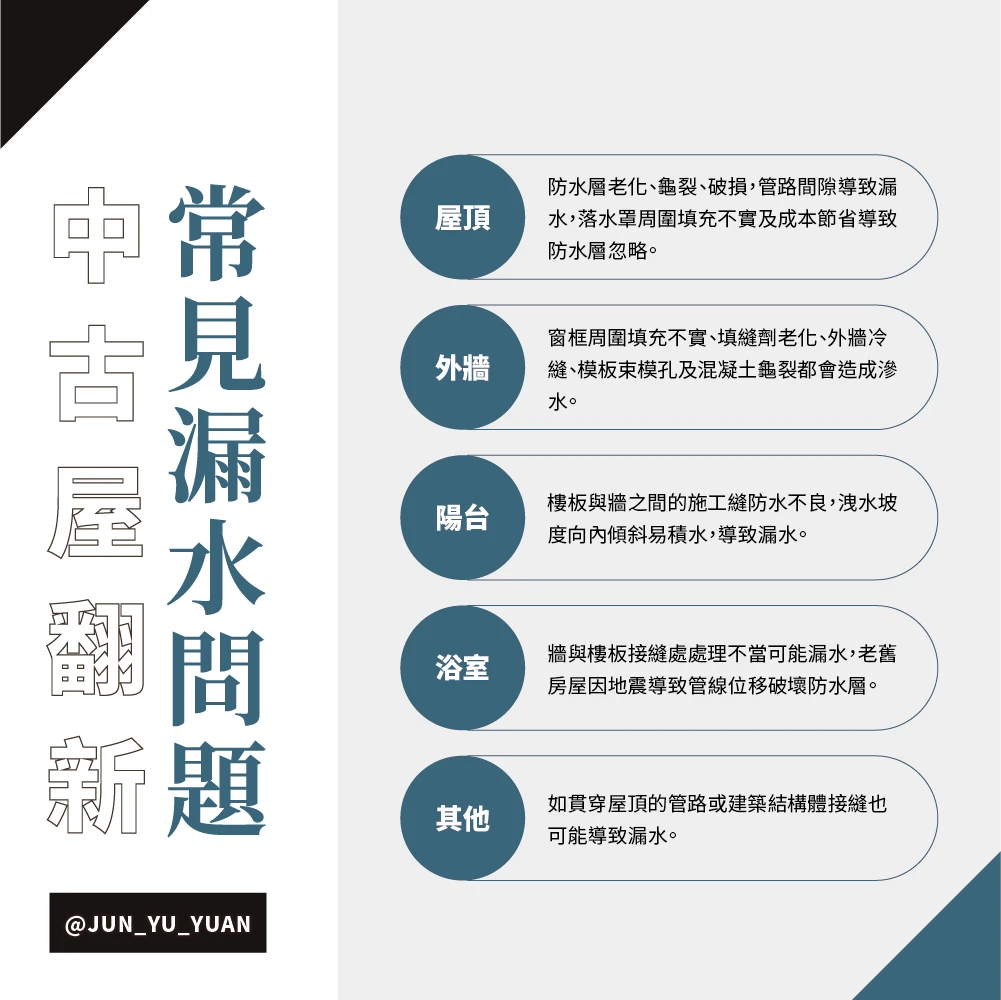 中古屋常見漏水問題來源資訊圖