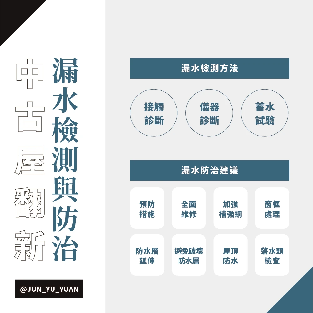中古屋漏水檢測方法與防治建議資訊圖
