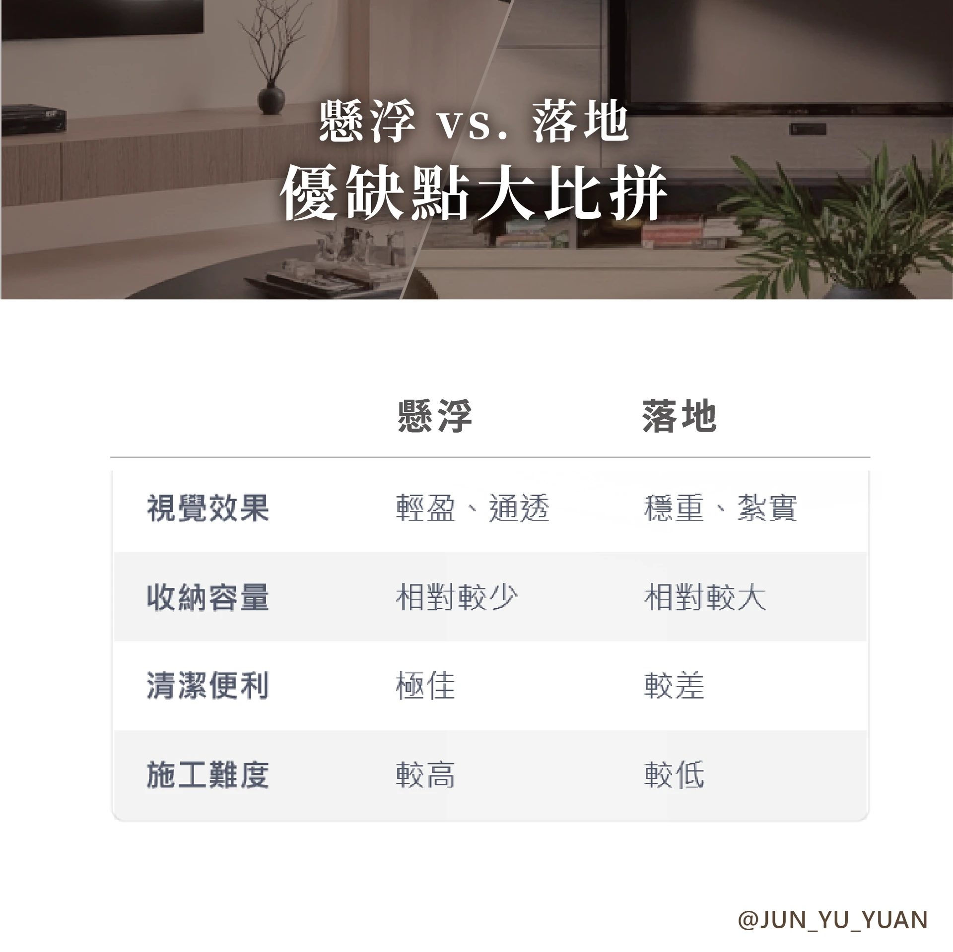 電視櫃懸空好還是落地｜電視櫃懸空好還是落地？優缺點全解析與設計實例一次看懂