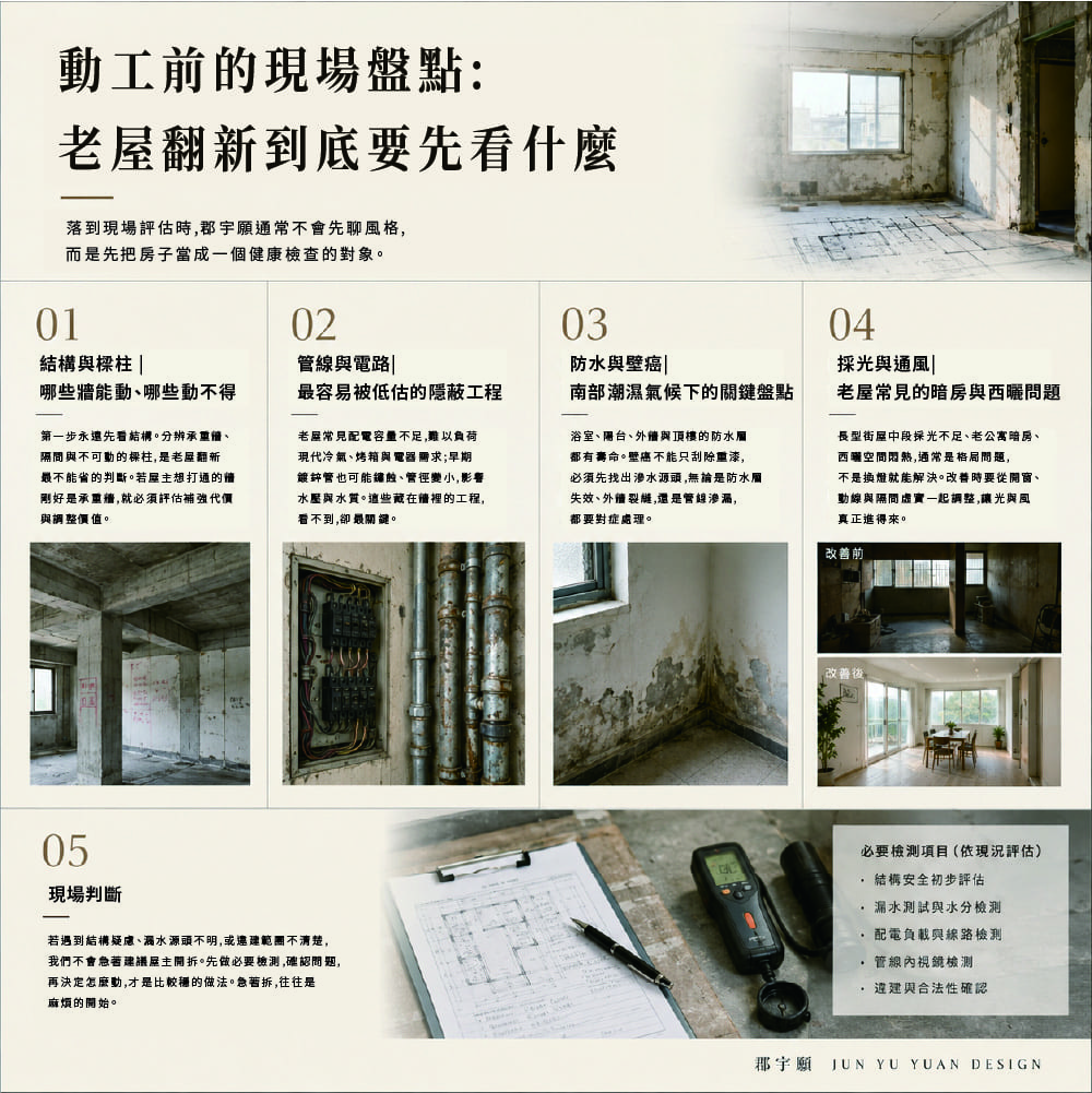 老屋翻新動工前現場盤點重點，包含結構樑柱、管線電路、防水壁癌與採光通風的檢查項目