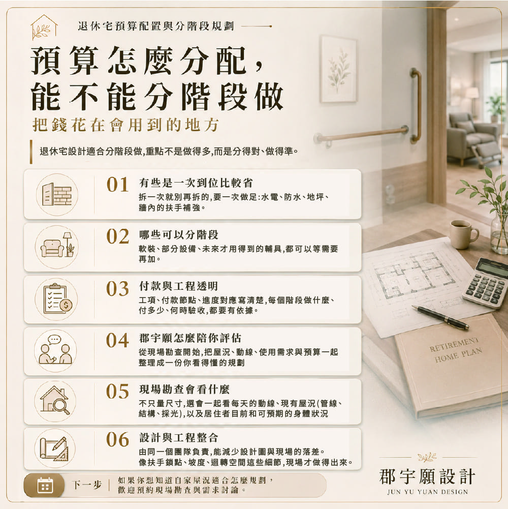 退休宅設計預算配置與分階段規劃，列出水電防水地坪一次到位、軟裝輔具可分階段等重點