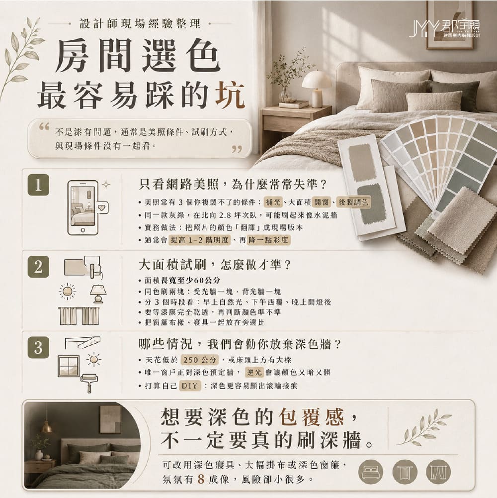 房間牆壁顏色選色常見踩雷示意：深色牆遇上低天花板與逆光牆的壓迫感