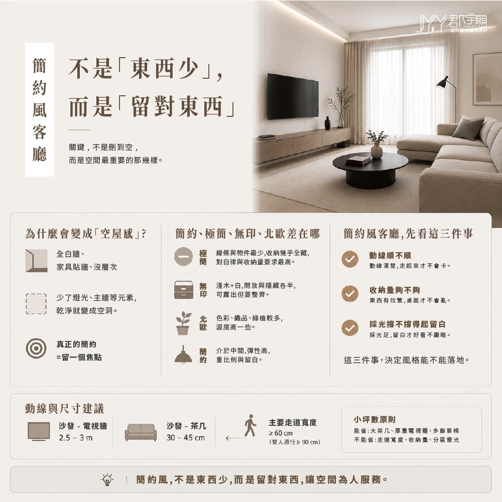 簡約風客廳懶人包資訊圖：空屋感成因、簡約與無印北歐差異、動線與尺寸建議