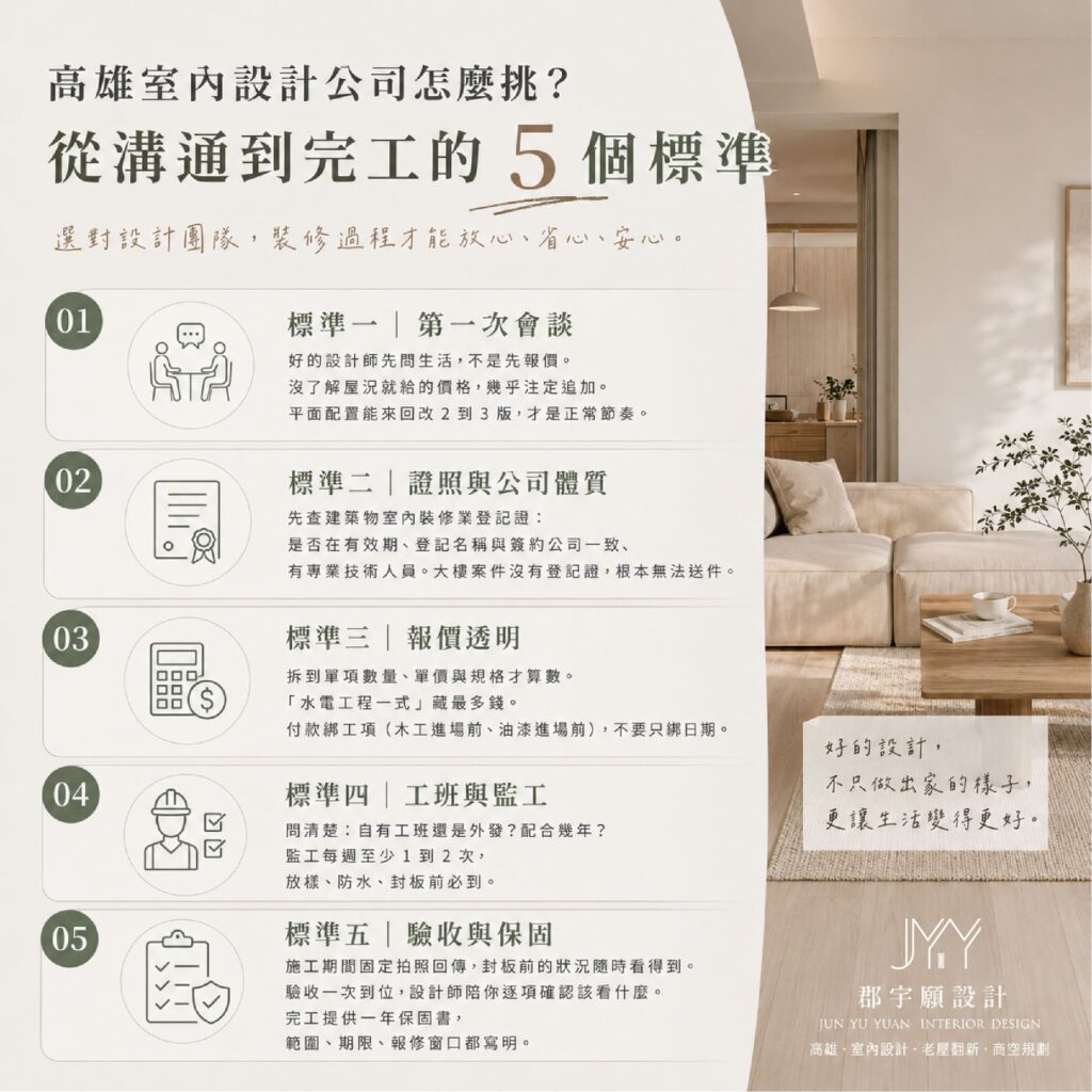 郡宇願高雄室內設計推薦-高雄室內設計公司怎麼挑的5個標準懶人包