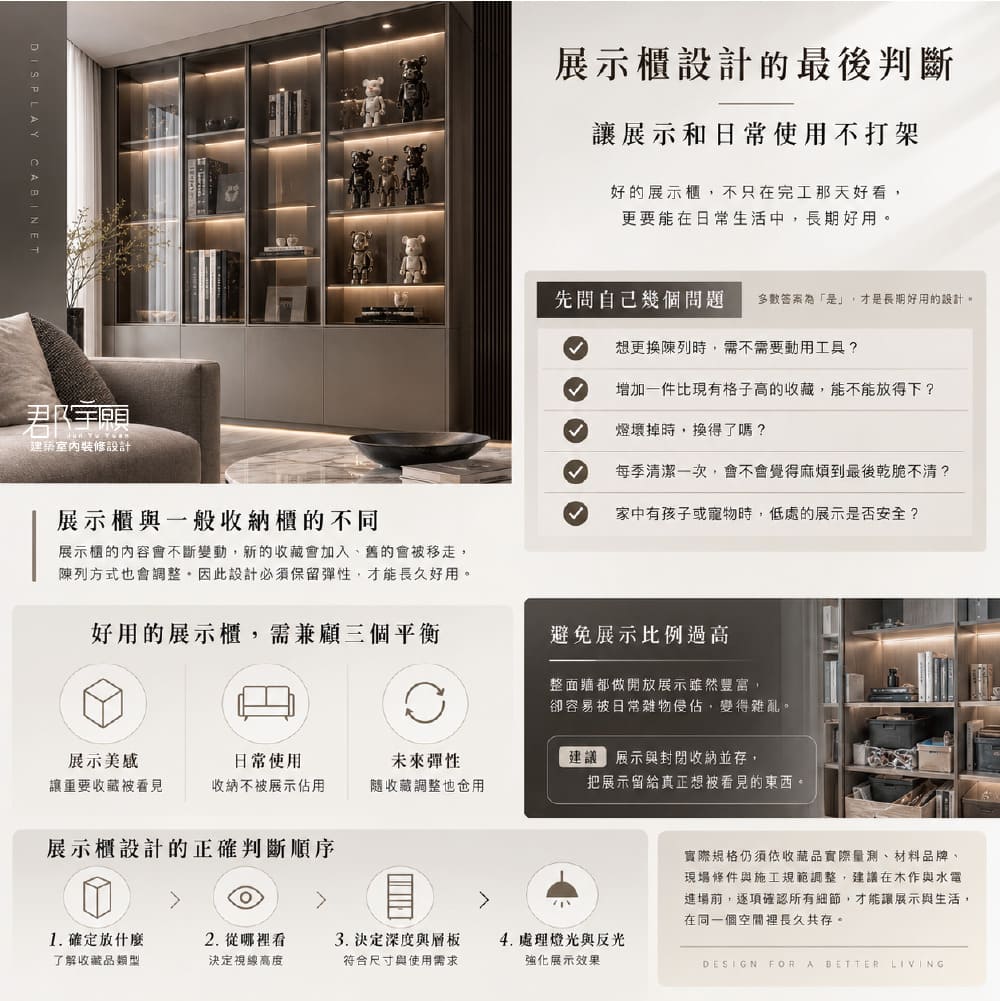 展示櫃設計判斷重點圖表：列出更換陳列、加入較高收藏、換燈與清潔等自我檢查問題，說明展示美感、日常使用與未來彈性三者的平衡，並排出確定放什麼、從哪裡看、決定深度與層板、處理燈光與反光的判斷順序。