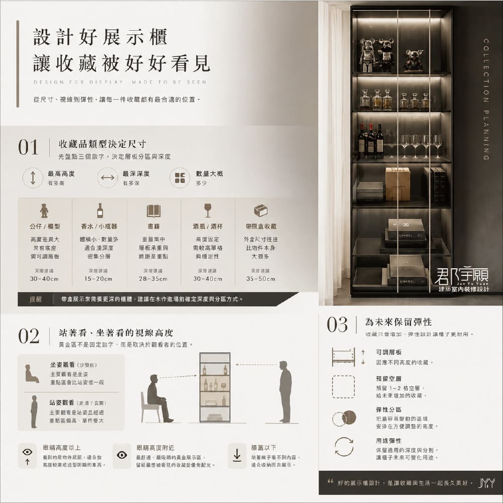 展示櫃收藏品規劃圖表：依公仔模型、香水小瓶器、書籍、酒瓶酒杯、帶盒收藏，列出建議櫃體深度 15 至 50 公分，並說明坐姿與站姿的觀看視線高度，以及可調層板、預留空間等保留彈性的做法。
