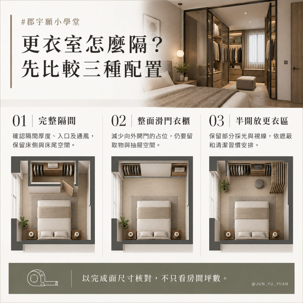 更衣室設計三種配置比較：完整隔間、整面滑門衣櫃與半開放更衣區，對照床位、入口、通風及取物空間。