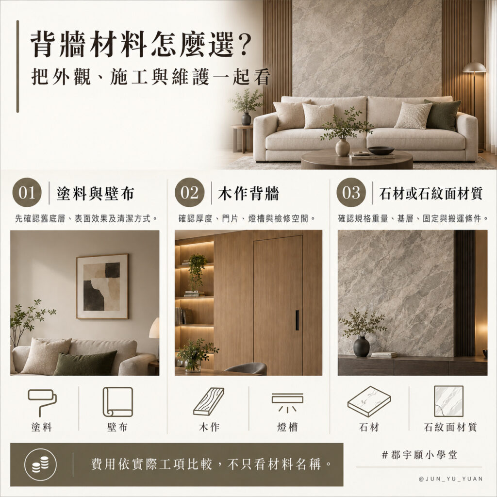 沙發背牆三種做法比較：塗料與壁布、木作背牆、石材或石紋面材質，分別核對基底、厚度、固定方式、維護及施工範圍。
